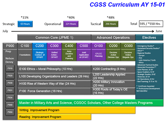 CGSS Curriculum